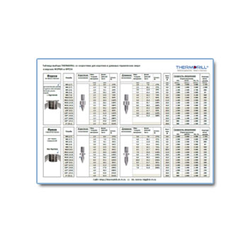 Таблица выбора производства THERMDRILL со скоростями для коротких и длинных термических сверл в версиях ФОРМА и ФРЕЗА